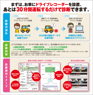 運転ドック